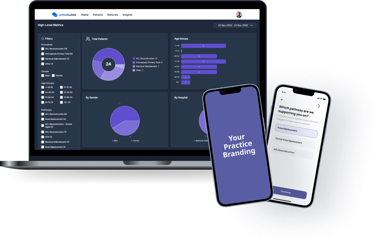 OrthoHuddle outcomes dashboard alongside the patient mobile experience